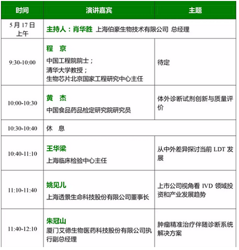 凯发k8国际参办体外诊断与精准医疗分会