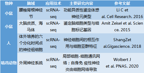 单细胞测序