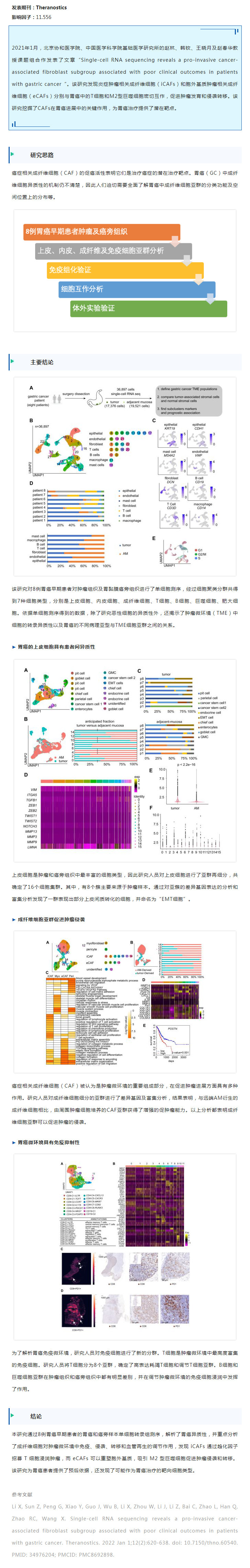 文献分享 | 单细胞转录组测序胃癌组织研究成纤维细胞促癌机制