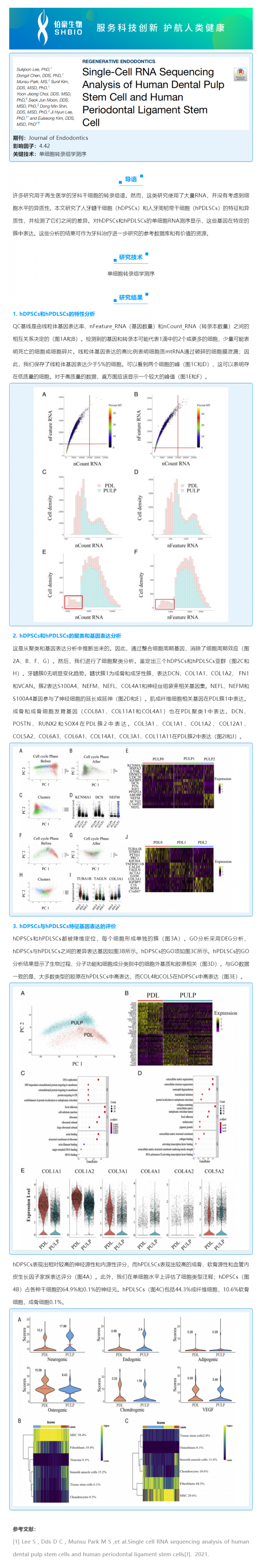 文献解读 _ 人牙髓干细胞和人牙周韧带干细胞的单细胞 RNA 测序分析