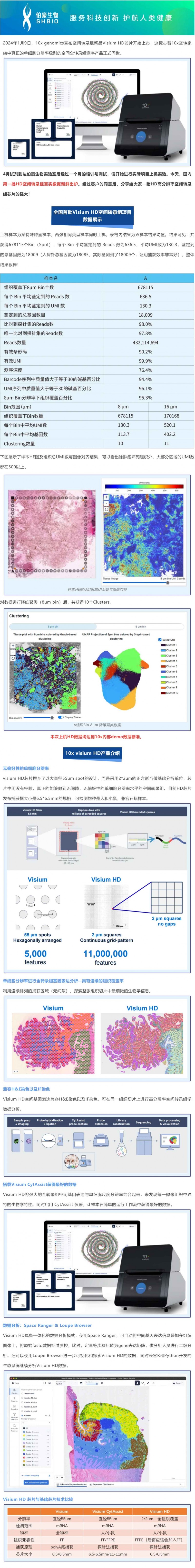 凯发k8国际首例 HD 高分辨率空间转录组实验已顺利完成