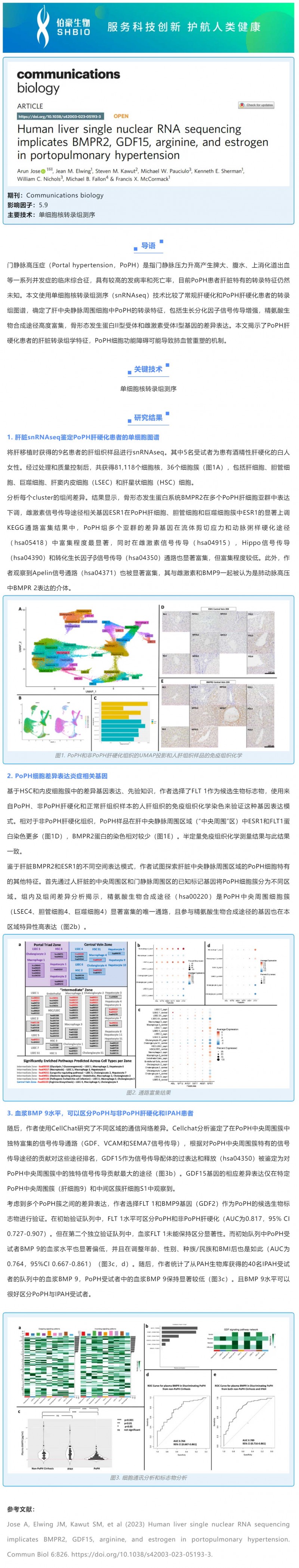 文献解读 -_- 人肝脏单核 RNA 测序表明 BMPR2、GDF15、精氨酸和雌激素与门脉高压有关