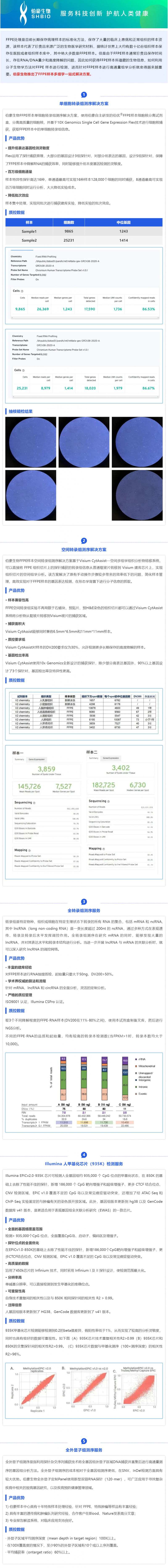 凯发k8国际 FFPE 石蜡样本多组学一站式解决方案