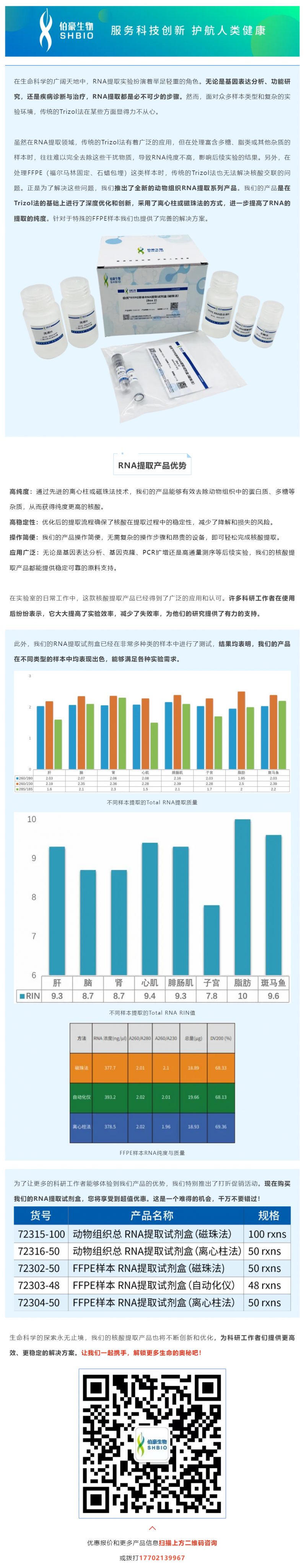 动物组织核酸提取，为何选我们？答案在这里！